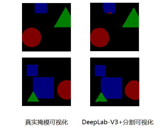 DeepLab-V3+