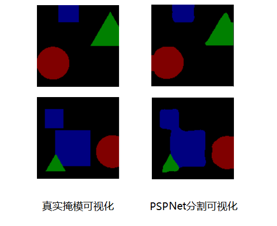 PSPNet