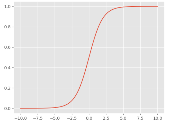 sigmoid